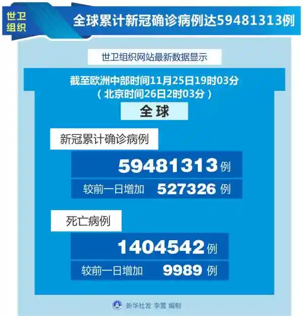国际疫情每日观（11月26日）——法国计划分三步“解封”