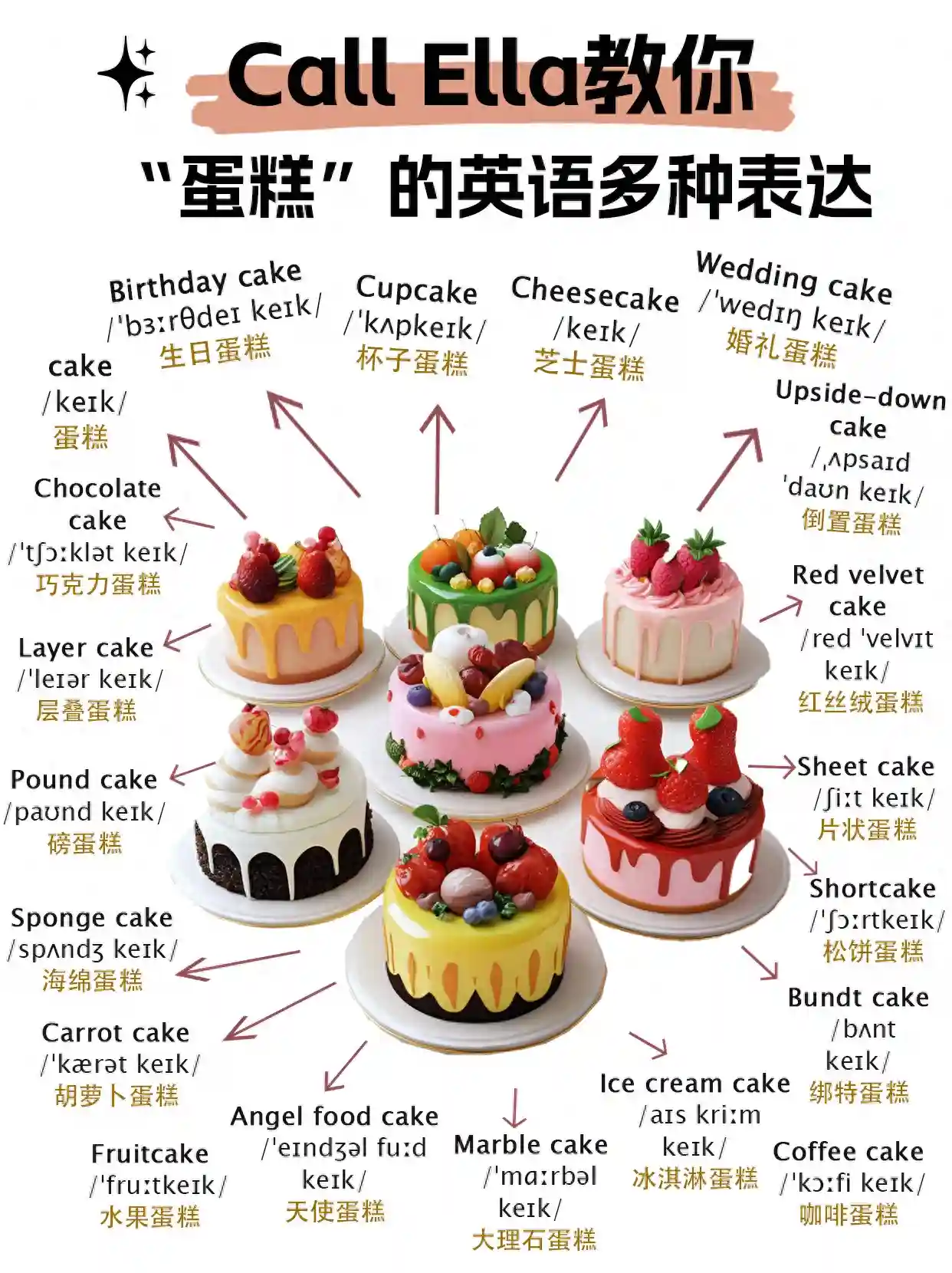 Call Ella教你关于蛋糕的英语多种表达