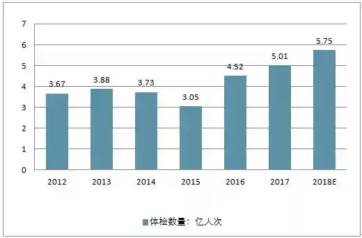 BBC纪录片揭开残忍真相：体检，可能正在透支你的生命