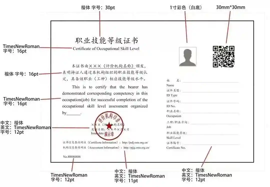 技能人员可以获得哪些证书？