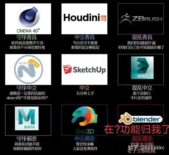 送给自学3d建模的你，自学maya，zbrush，substance一个月的感想