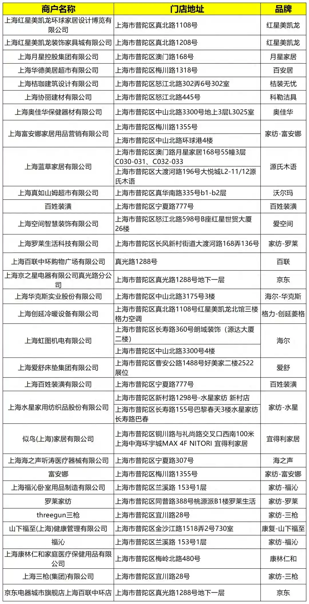 普陀这些门店购家电、家具和家纺等商品，有补贴！