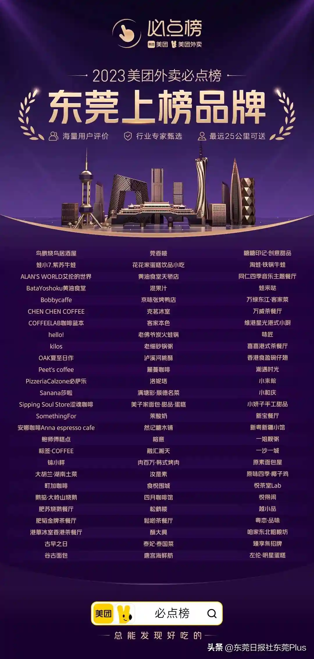 美团外卖“必点榜”东莞榜单来啦！你常点的外卖上榜了吗？