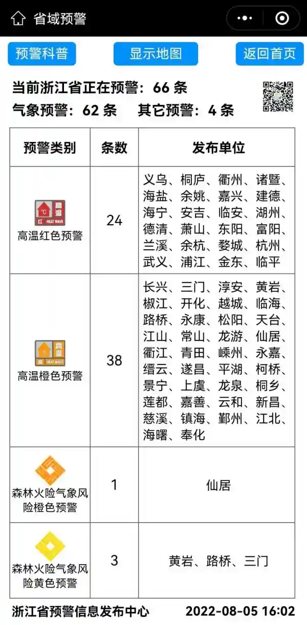 气温冲上40℃！义乌防疫一线，这些画面令人动容