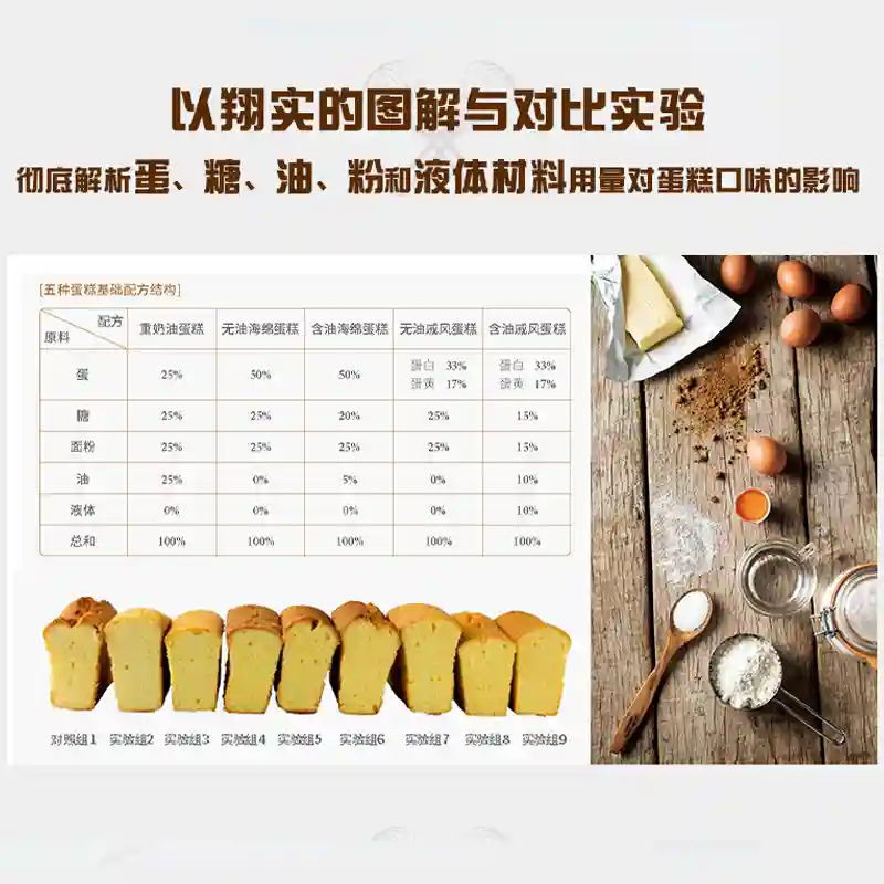 裱花师必须读懂这5种蛋糕的基础构造，让你蛋糕超嫩柔软有弹性