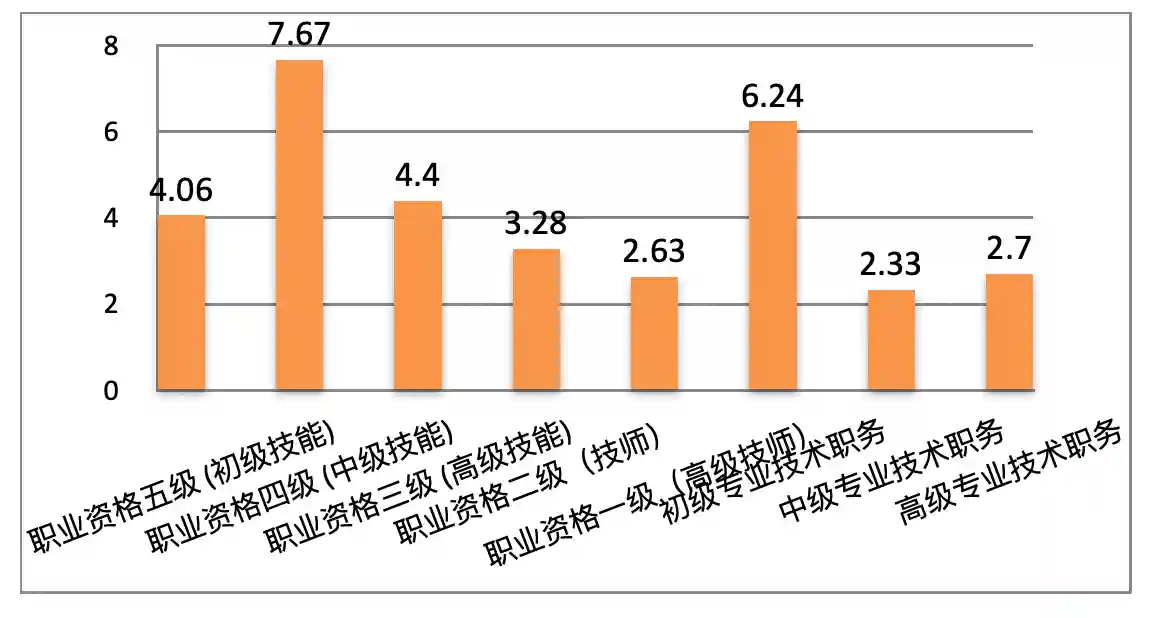 ​2021年第二季度，成都最缺糕点面包烘焙工
