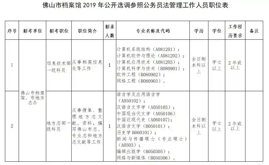 年前冲刺揾“笋工”？看这里，佛山这些单位在招人，不要错过